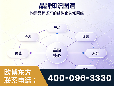 永州-品牌知识图谱