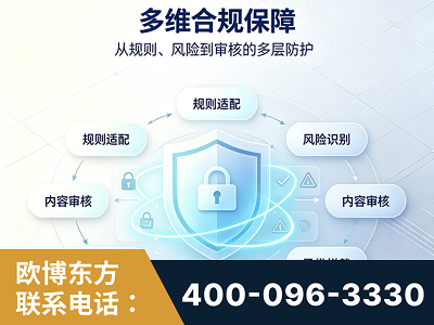 永州-多维合规保障